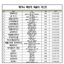 경남탑정비 이미지