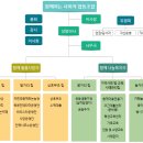 [2025년 여름호] 사회적 농업 보조금 지원 종료 이후 2) 자연과함께하는농장 / 이효진