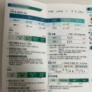 상동 564-17 ↔ 상동 569-1 | 고도난시인간의 부산 라섹 검안 후기 😎