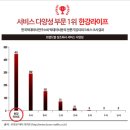 한강장례토탈 이미지