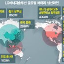 (주)엘지에너지솔루션 - 19593 | (주)엘지에너지솔루션