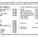 칸세 티스토리