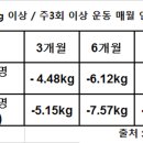 커브스산남클럽 이미지