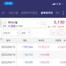 한컴TS