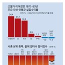 한국의 경제. 주식과 돈 이미지