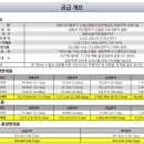 산호동261 이미지