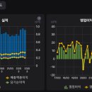 송림농산물유통