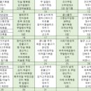 미리내도시락 이미지