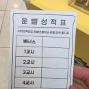 운빨존많겜 팝업스토어 고양 스타필드 운빨초등학교 후기
