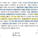 회계학 무형자산 감가상각비 질문 이미지