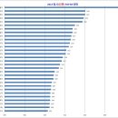 2013 수능표준점수 배치표로 본 TOP30 대학 이미지