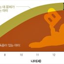 난독증 이미지