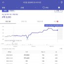 회원동204 이미지