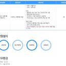 맨파워개발 이미지