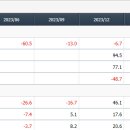 동아엘텍 이미지