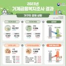 2023년 가계금융복지조사 발표 자료 간단 정리 이미지