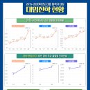 2015~2020 학년도 대입 진학 현황 관련 김병우 교육감 기자 설명회 이미지