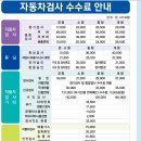 교통안전공단용인자동차검사소 이미지
