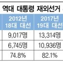 제20대 대통령 재외선거 상하이 9746명 신고,선정 ,,도교에 이어 2위 이미지