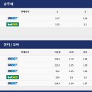 그리즐리스스포츠 이미지