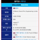 F1 페라리의 사인즈 윌리엄스와 2년 계약체결 이미지