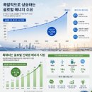 삼성에너지