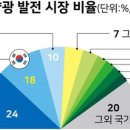 ○○무역태양광발전소 이미지