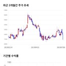 11650-7-6-3 이미지