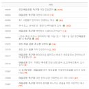 화성시청 축구장 이미지