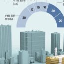 버킷플레이스 이미지