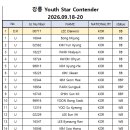 (특별배정) 2026 Youth Star Contender Gangneung 이미지