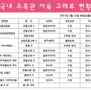 [핫핑크돌핀스 성명서] 수족관 내 돌고래 번식 금지하라 이미지