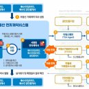 21세기전자 이미지