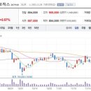 P-7515 | 11/30 기업/산업 레포트 - 자이언트스텝, 신세계푸드, 삼성바이오로직스, 주성엔지니어링, 청담러닝...