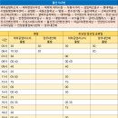 법원입구~법원교차로 이미지