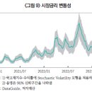 최근 기업 자금조달 여건 평가 이미지