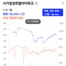 상봉개발