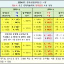 한국시험정보은행