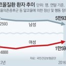 *7월10일월요일 신문에 나온 알아두면 좋을 이야기들 * 이미지