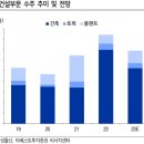 삼성상사 이미지