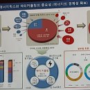 미래환경개발 이미지