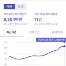 남서울종합시장 이미지