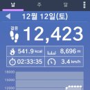 동막천자전거길 이미지