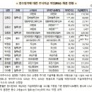 대기업