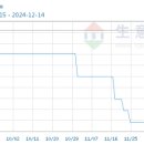유니드에너지 이미지