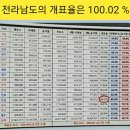 투표자 수와 개표결과 수가 다르다/ 전남 개표율 100.02% 이미지