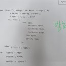 Re: 🟥 오늘의 마지막 문제 이미지