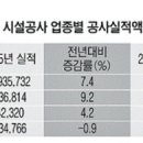 현 정보통신 이미지