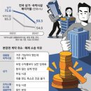 힐스테이트라군인테라스부동산공인중개사사 | 소송 몸살[강남역/역삼역/선릉역/양재역/역삼동부동산중개/서초동/강남구/서초구/양재동/도곡동/대치동...