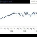 동기상가 이미지